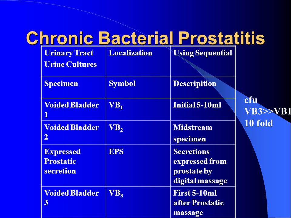 How to cure non bacterial prostatitis